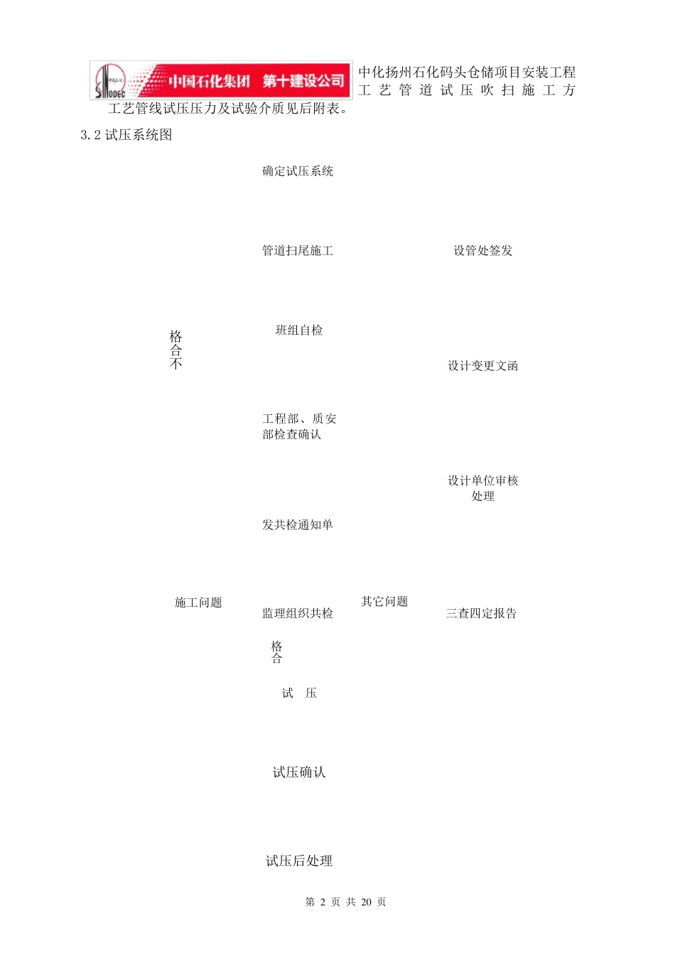 工艺管道试压吹扫施工方案_第2页