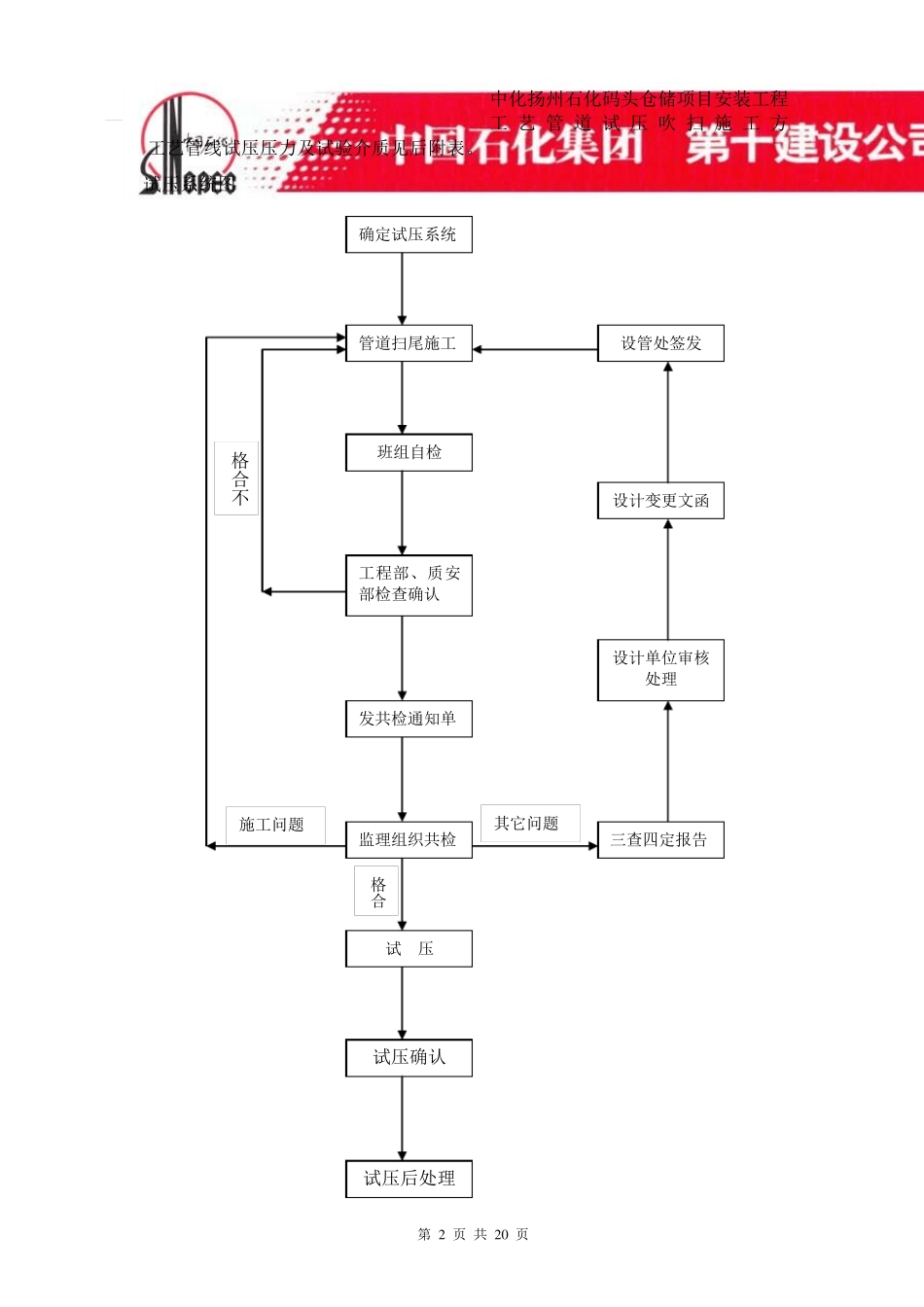 工艺管道试压方案_第2页