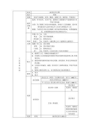 工艺美术运动新艺术运动装饰艺术运动知识框架表