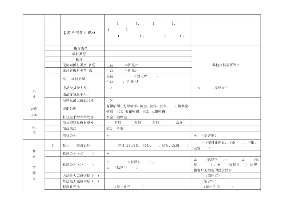 工艺能力参数表_第3页