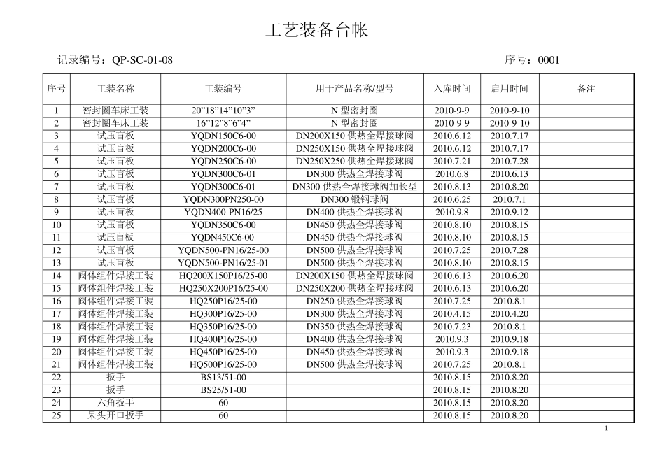 工艺装备台帐_第1页