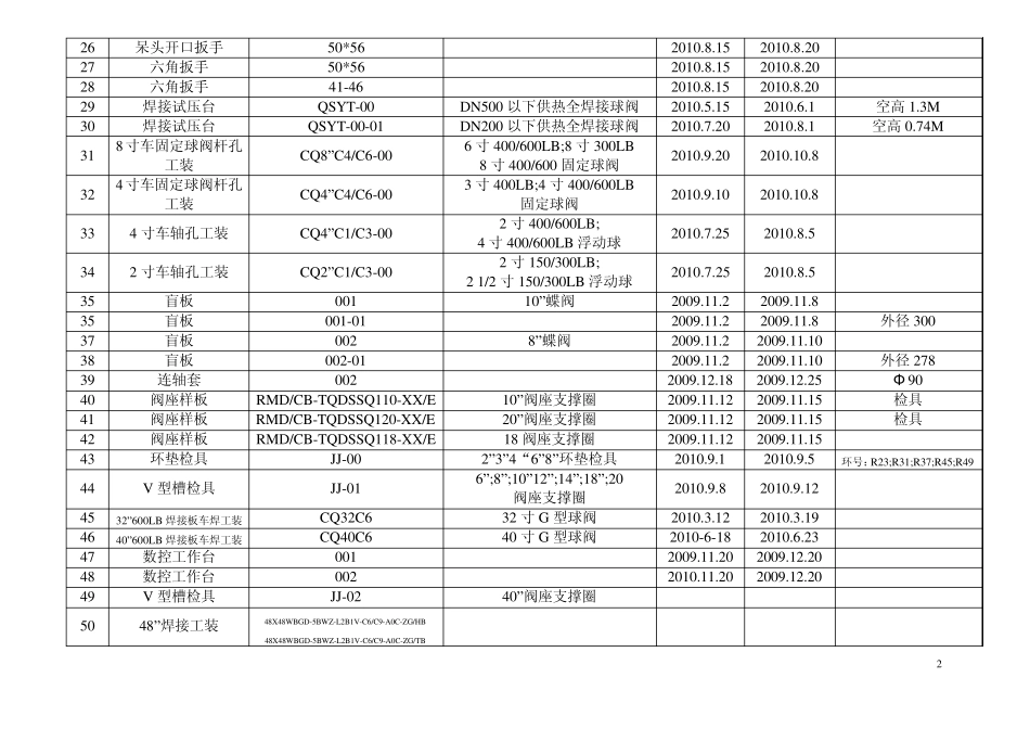 工艺装备台帐_第2页