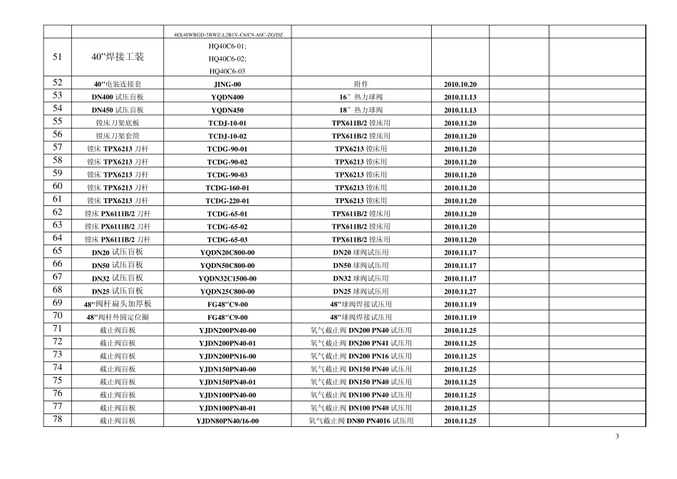 工艺装备台帐_第3页