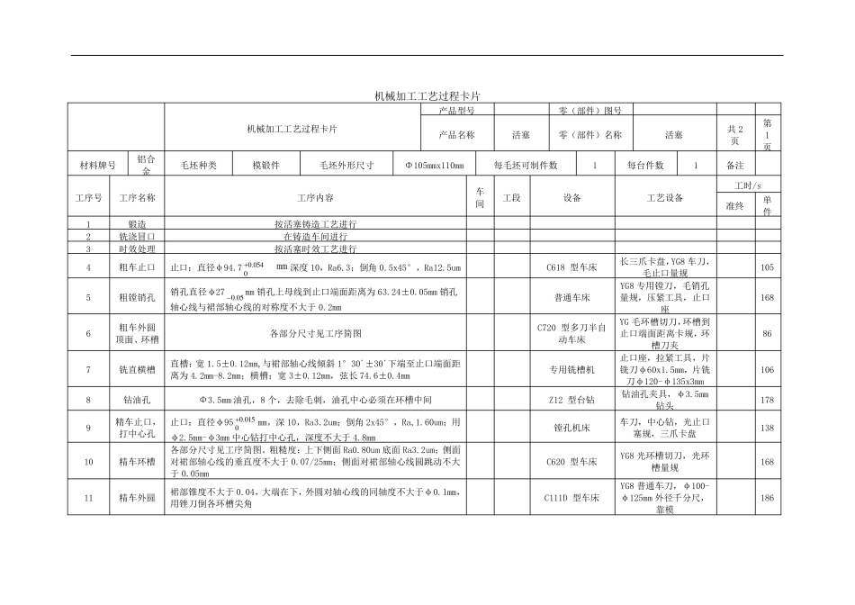 工艺过程卡与工序卡_第1页