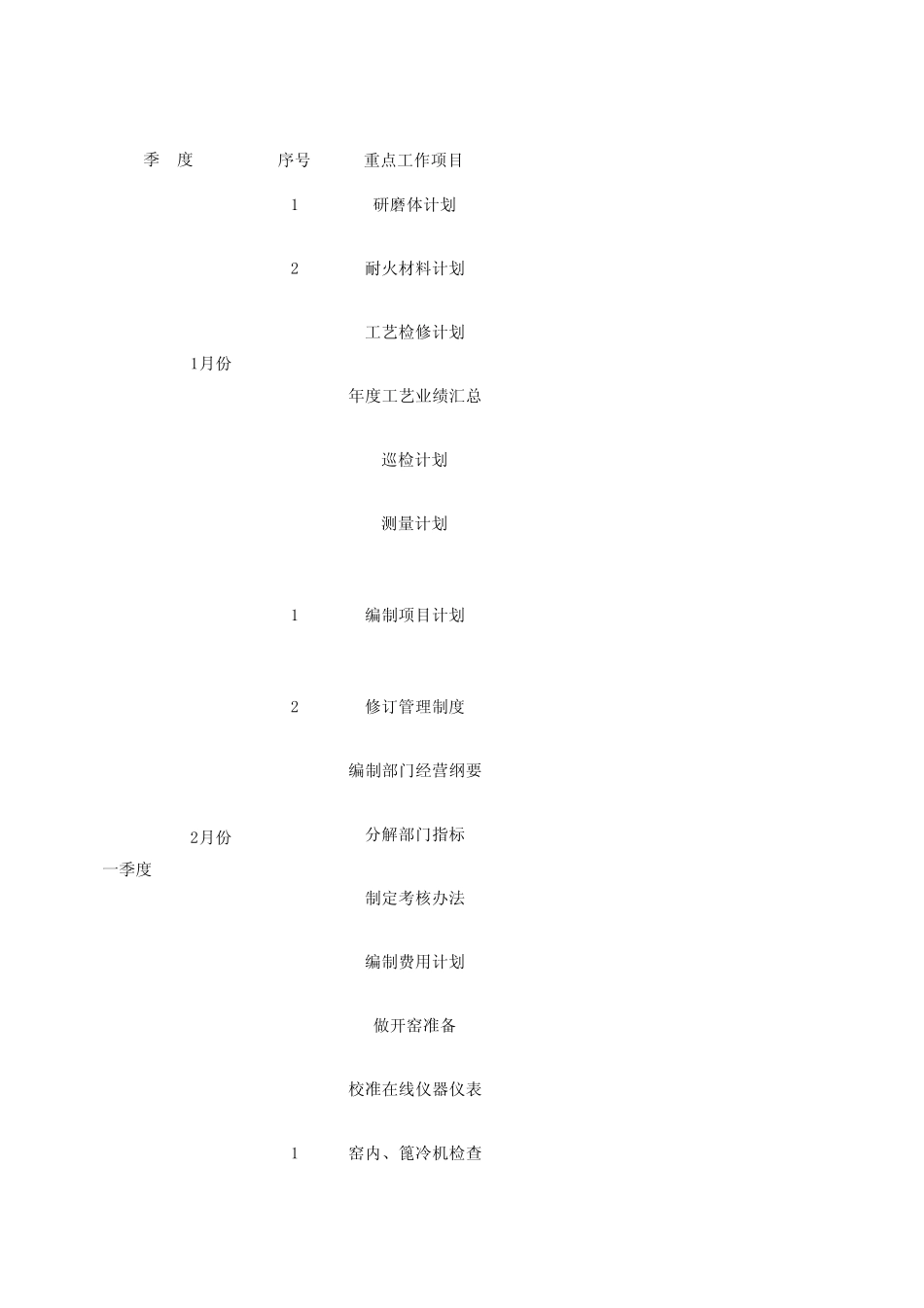 工艺部重点工作计划_第1页