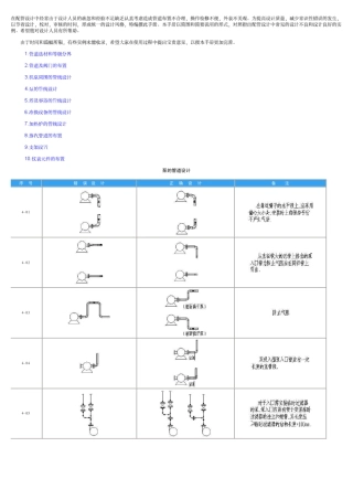 工艺配管设计常见病5000例