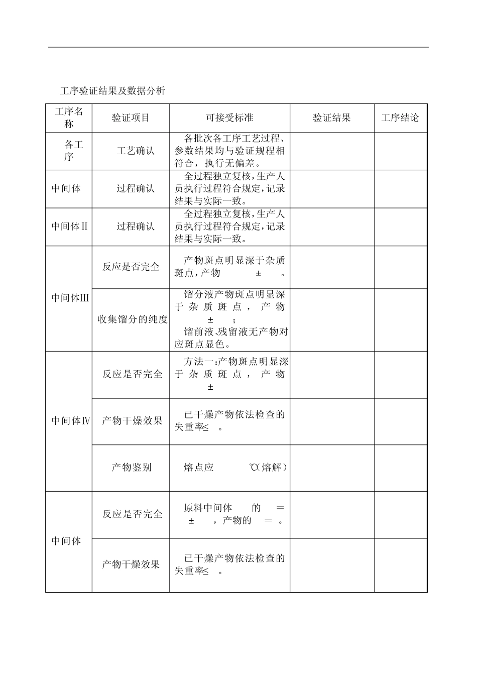工艺验证报告_第3页