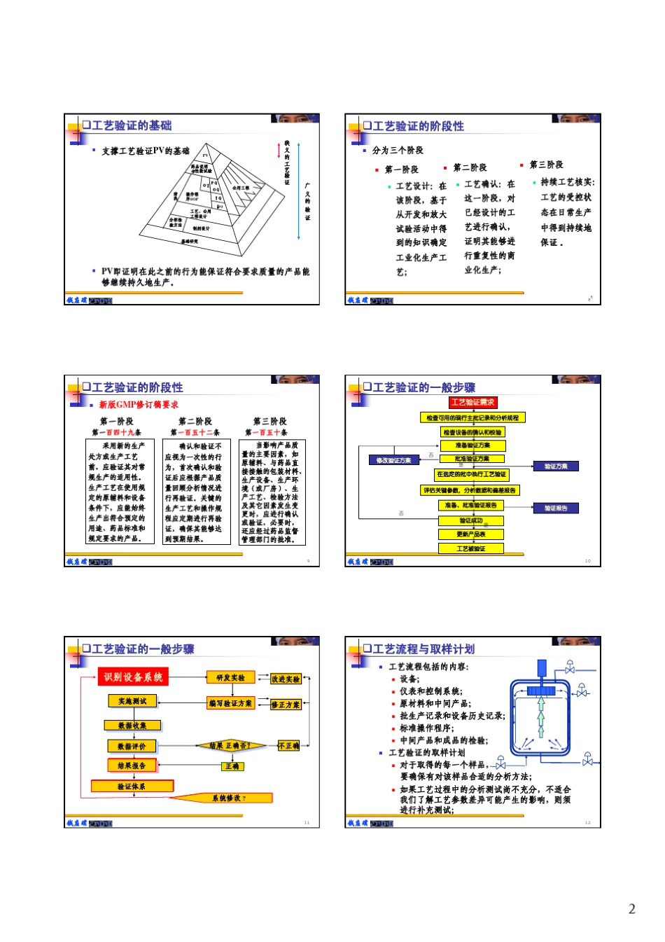 工艺验证及清洁验证_第2页