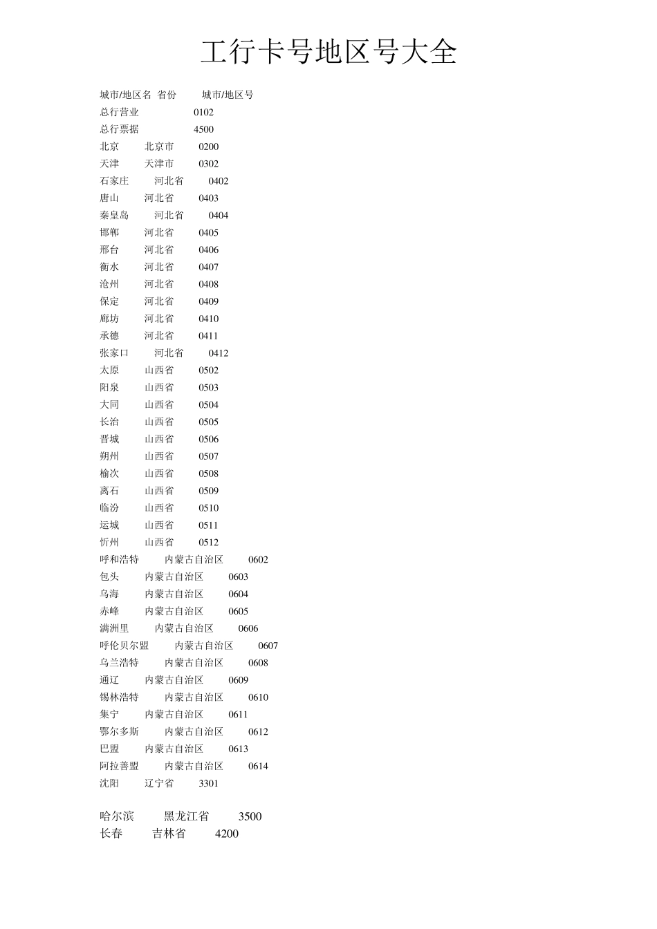 工行卡号归属地查询、工行卡号地区号大全_第1页
