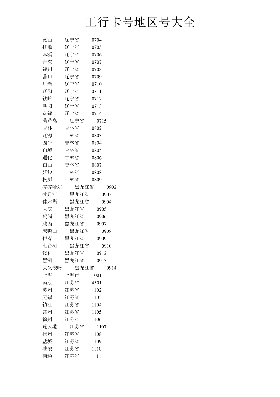 工行卡号归属地查询、工行卡号地区号大全_第2页