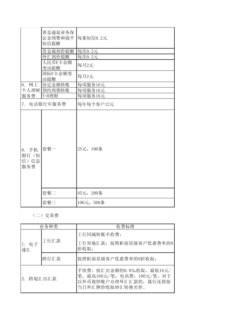 工行收费标准_第2页