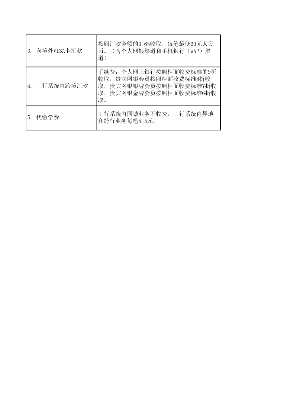 工行收费标准_第3页