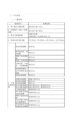 工行收费标准