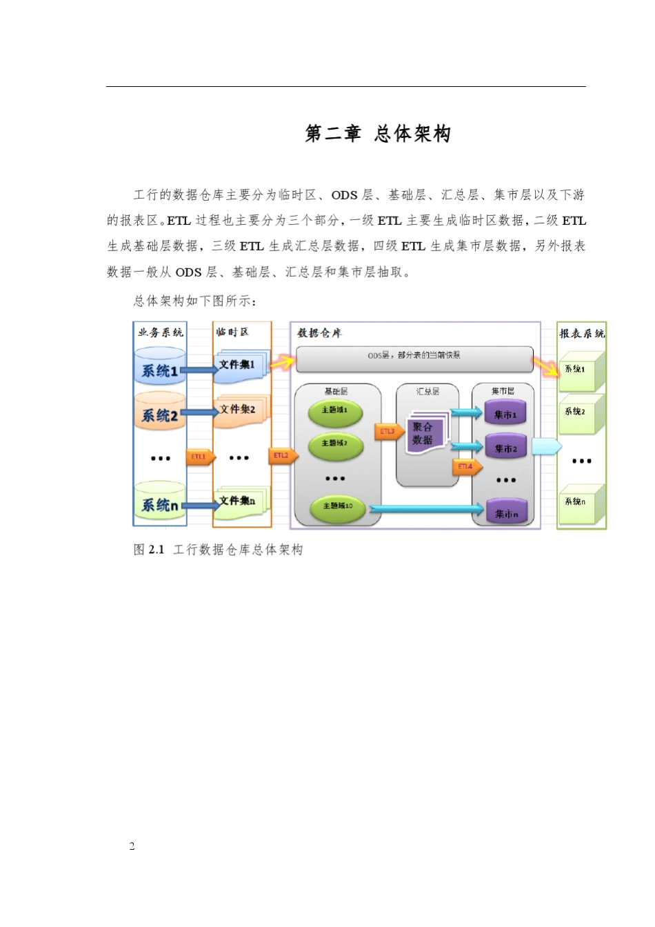 工行数据仓库_第2页