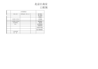工装办公室装修报价单(包含主材)