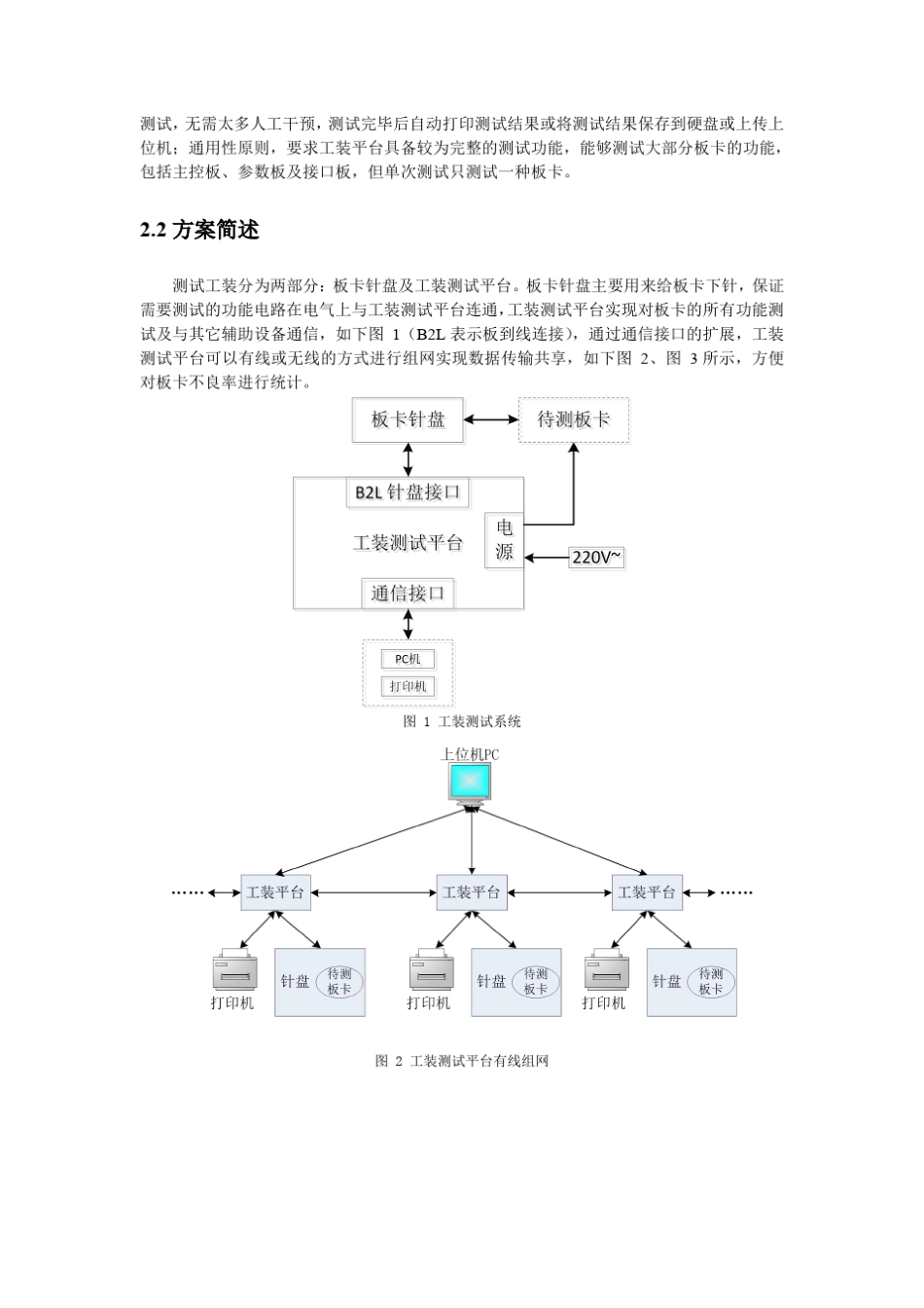 工装测试方案01X863_第2页