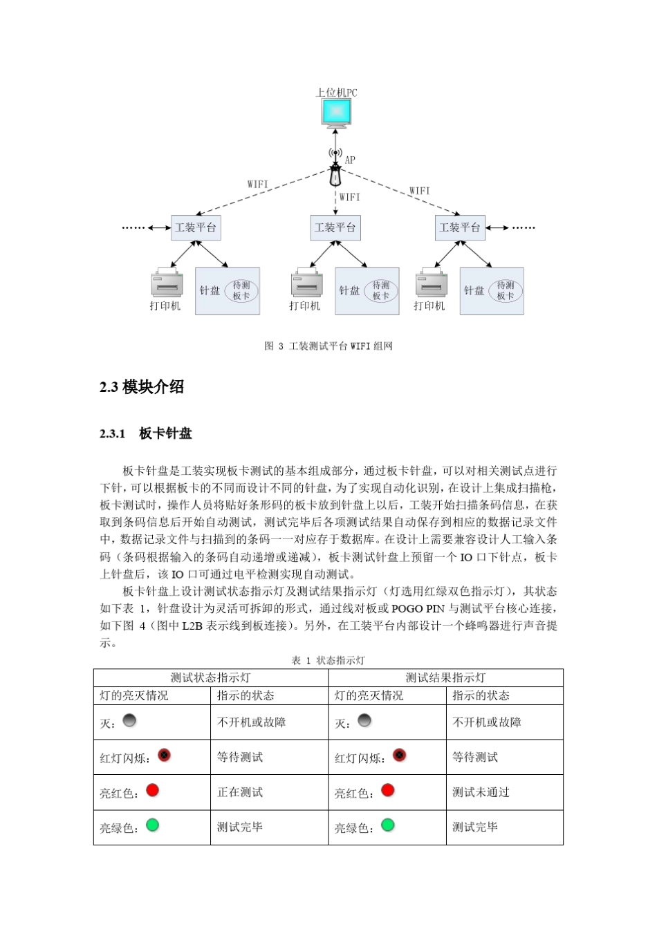 工装测试方案01X863_第3页