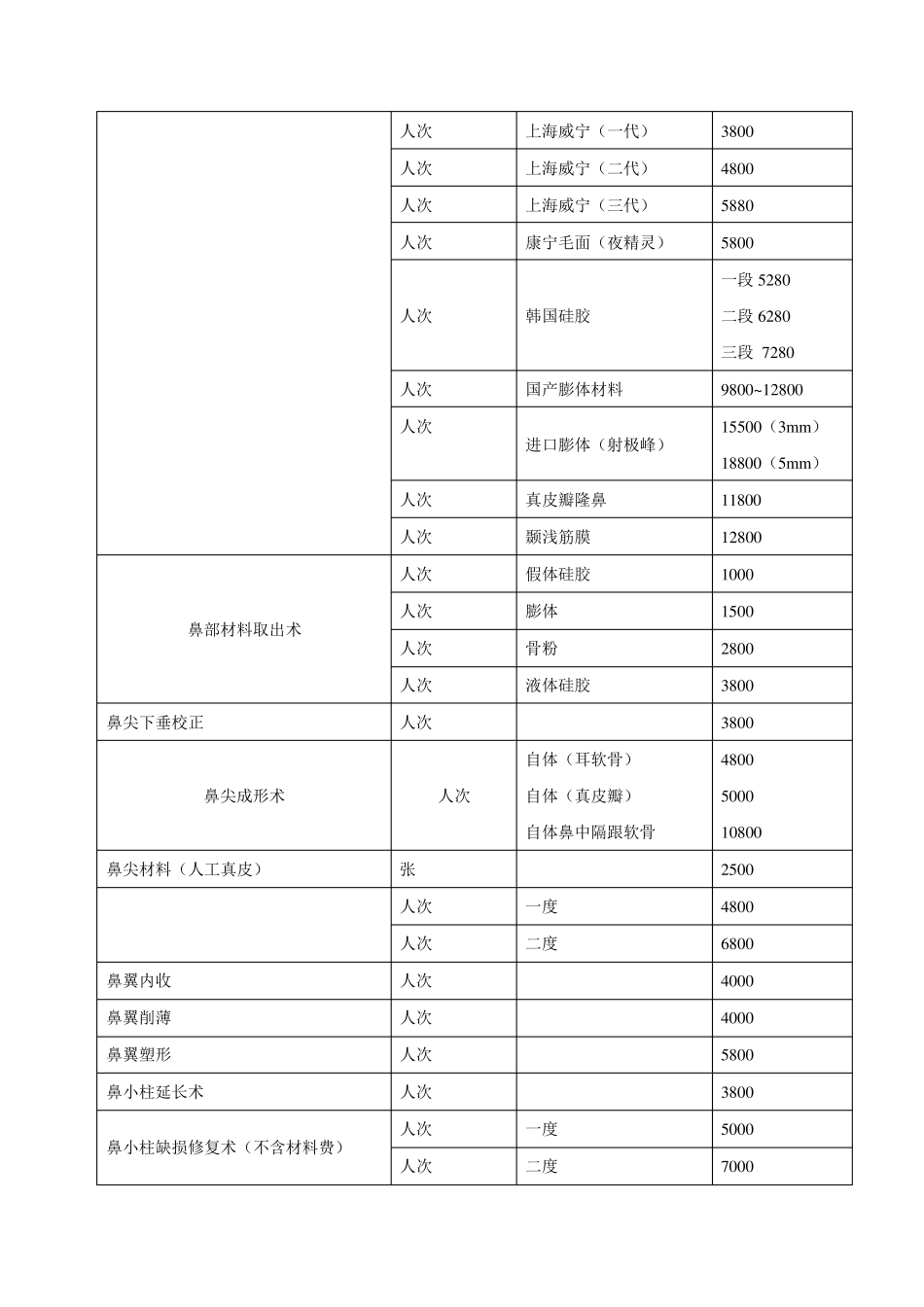 整形价格表(8.9价格表)_第3页