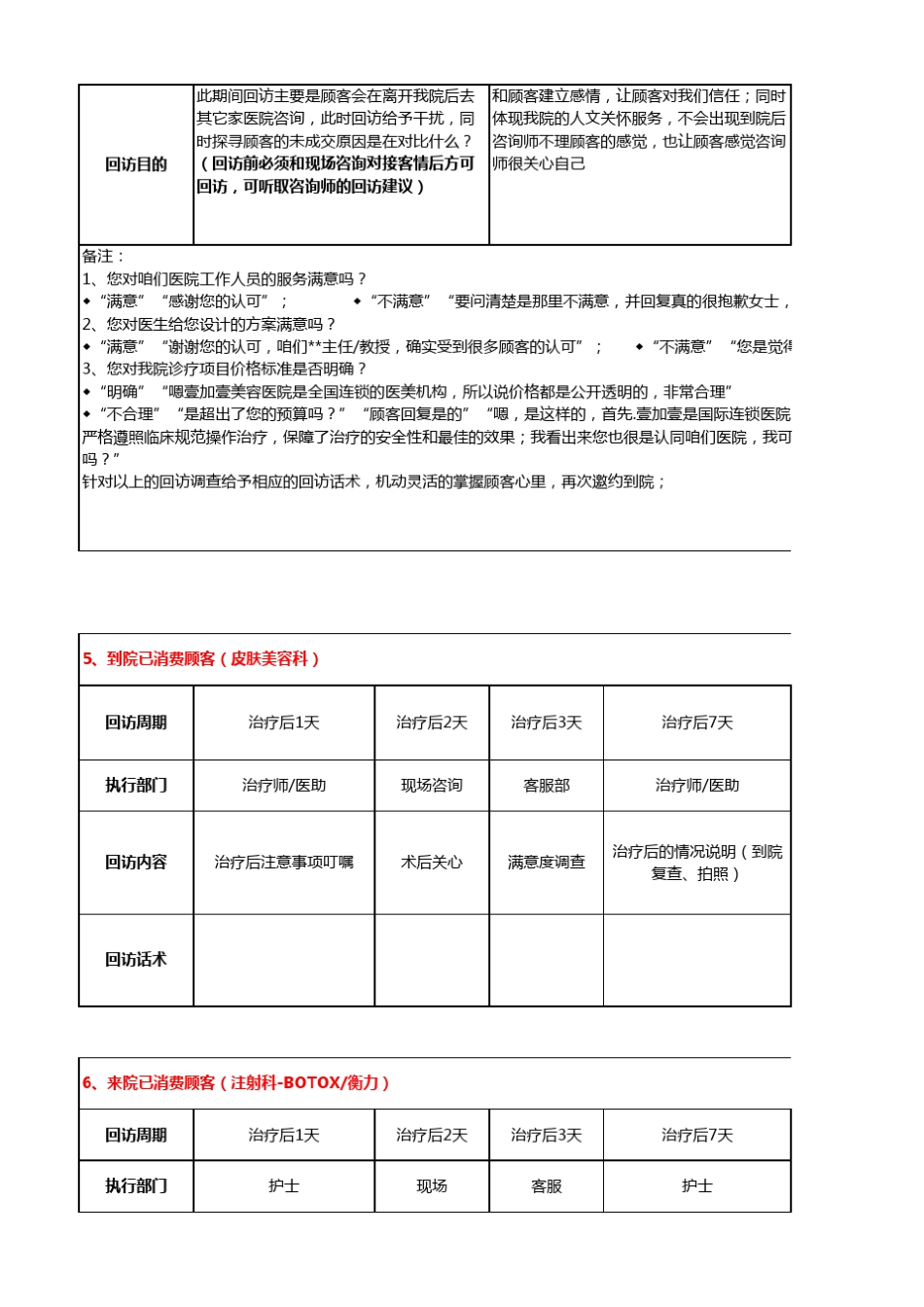 整形医疗机构各部门回访制度表_第3页