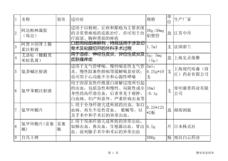 整形美容药单