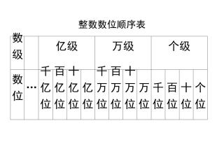整数数位顺序表
