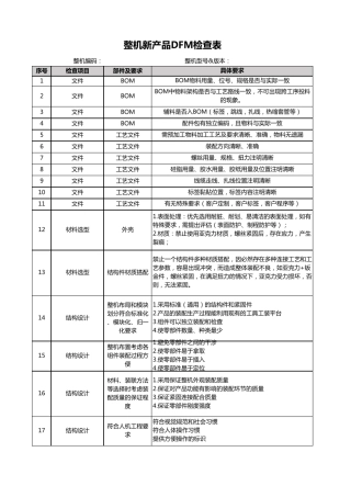 整机新产品DFM检查表