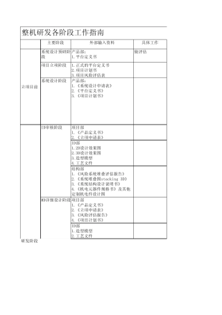 整机研发各阶段工作指南