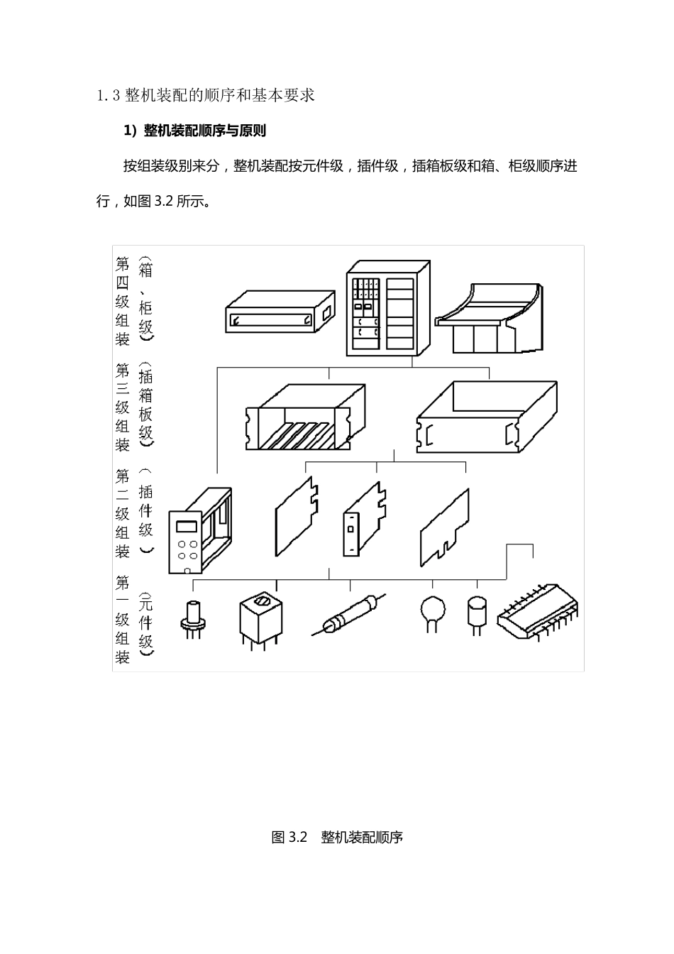 整机装配工艺规程_第2页