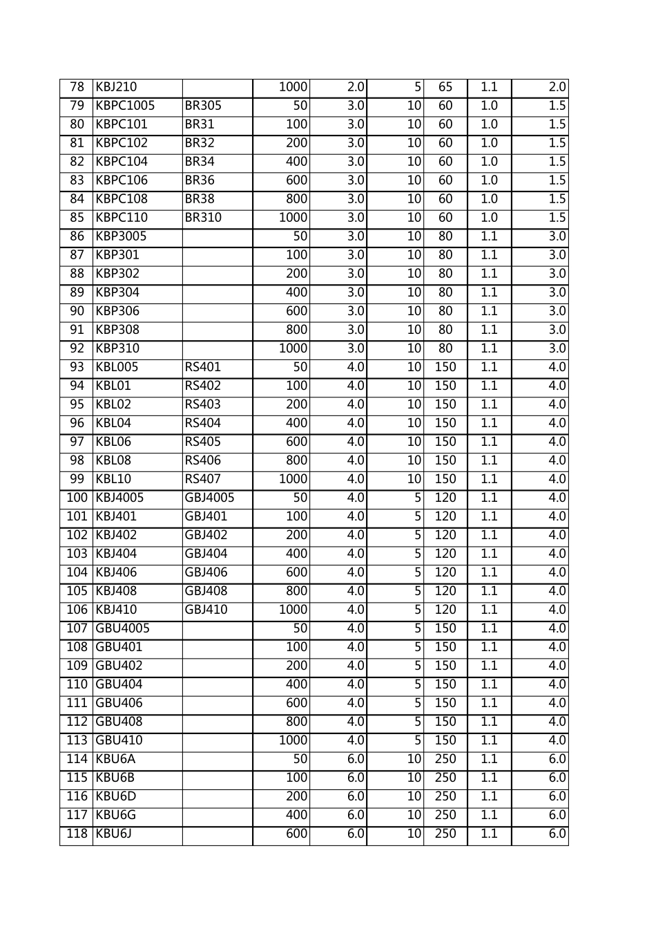整流桥堆选型手册_第3页