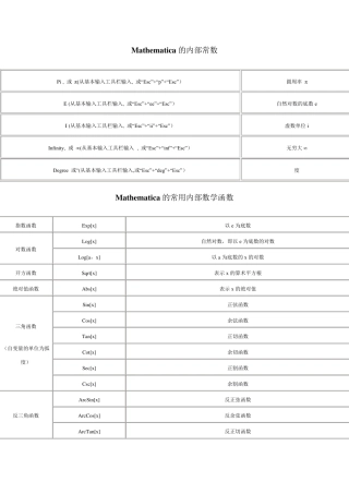 整理mathematica数学常用命令大全