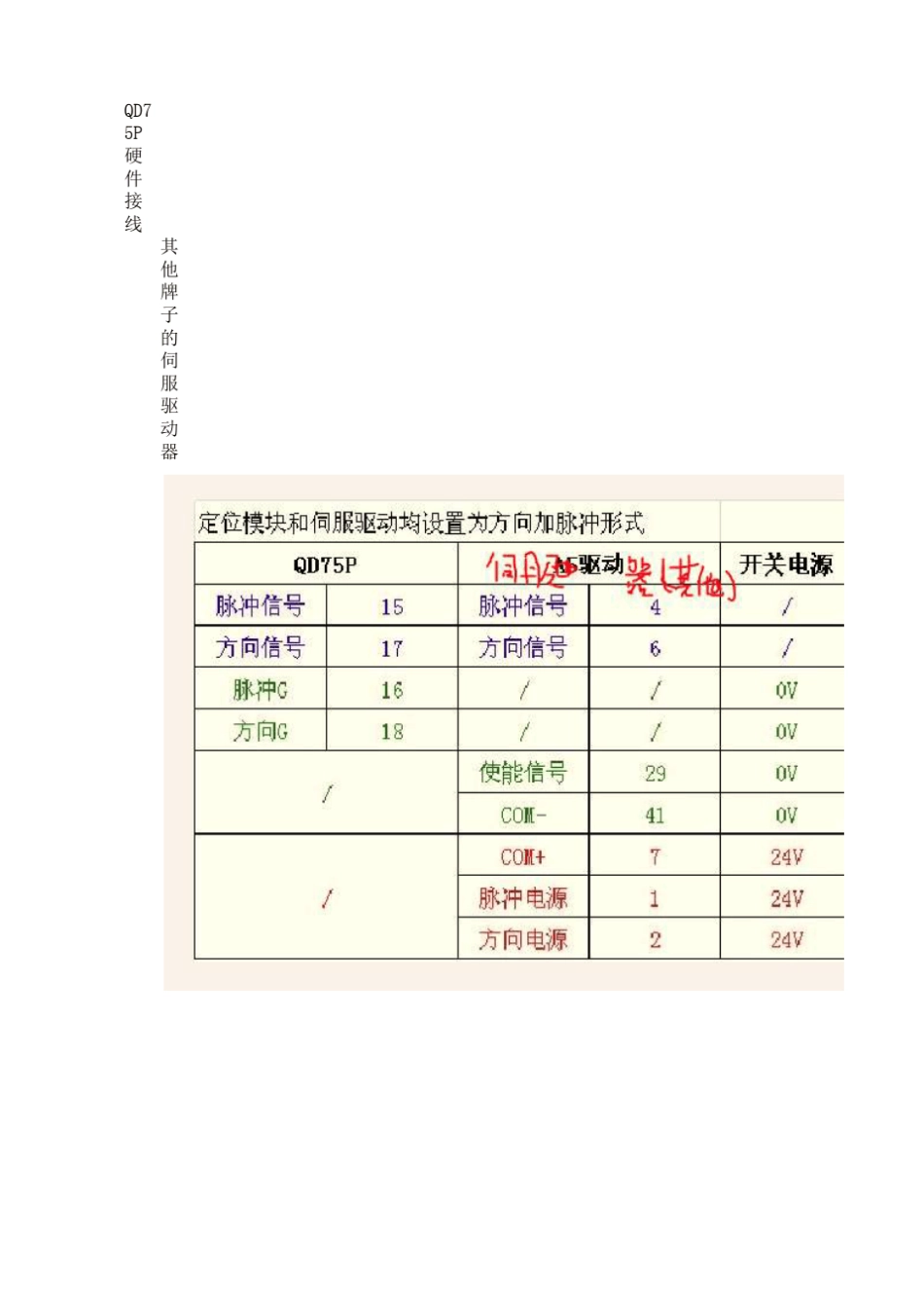 整理QD75定位伺服及步距的例子_第1页