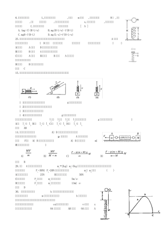 整理_有关弹簧类题目