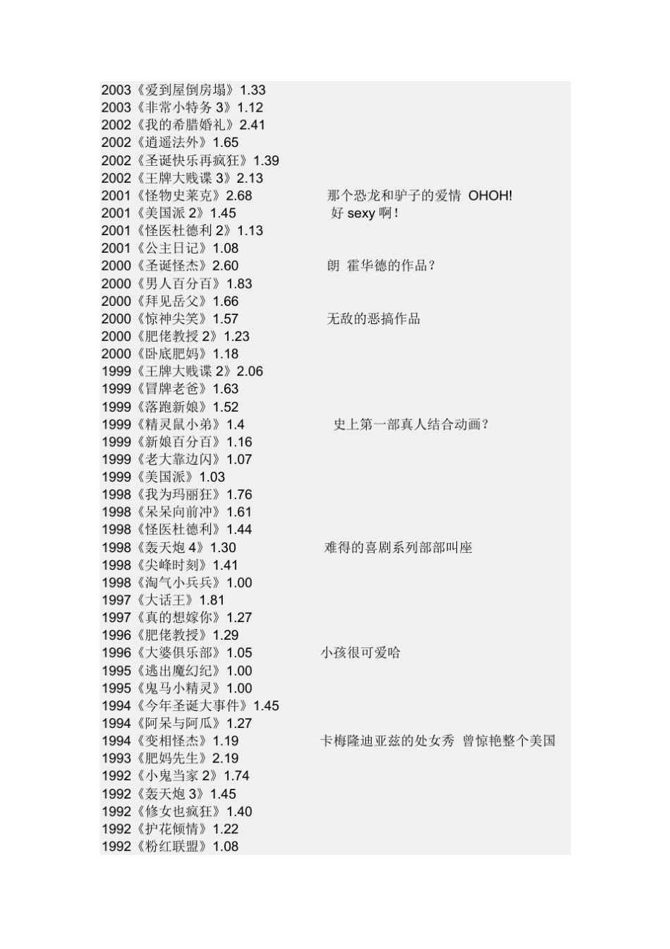 整理探险类电影_第2页