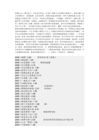 整理探险类电影