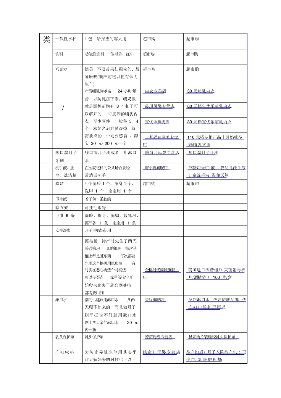 整理版最全待产包清单_第2页