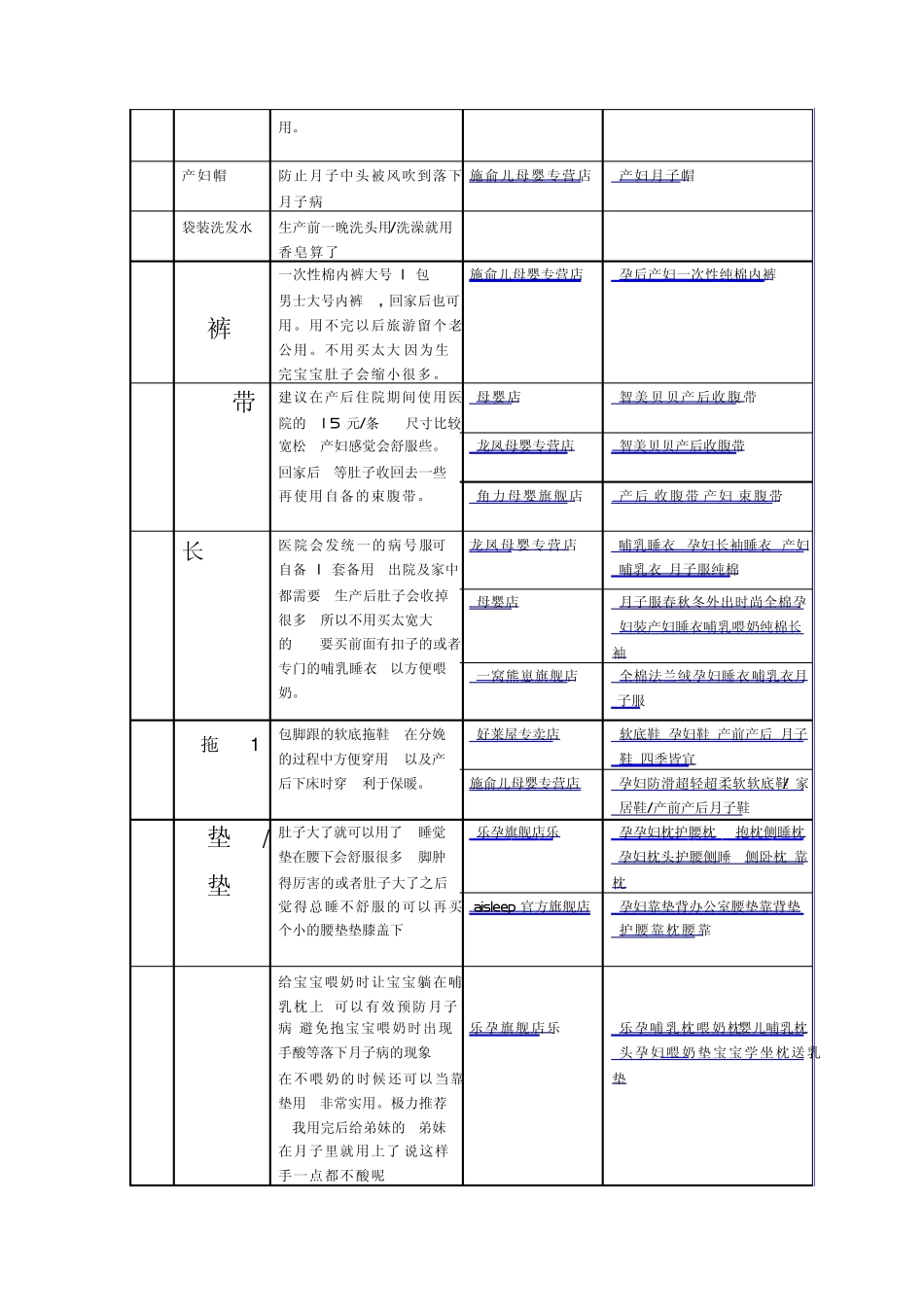 整理版最全待产包清单_第3页