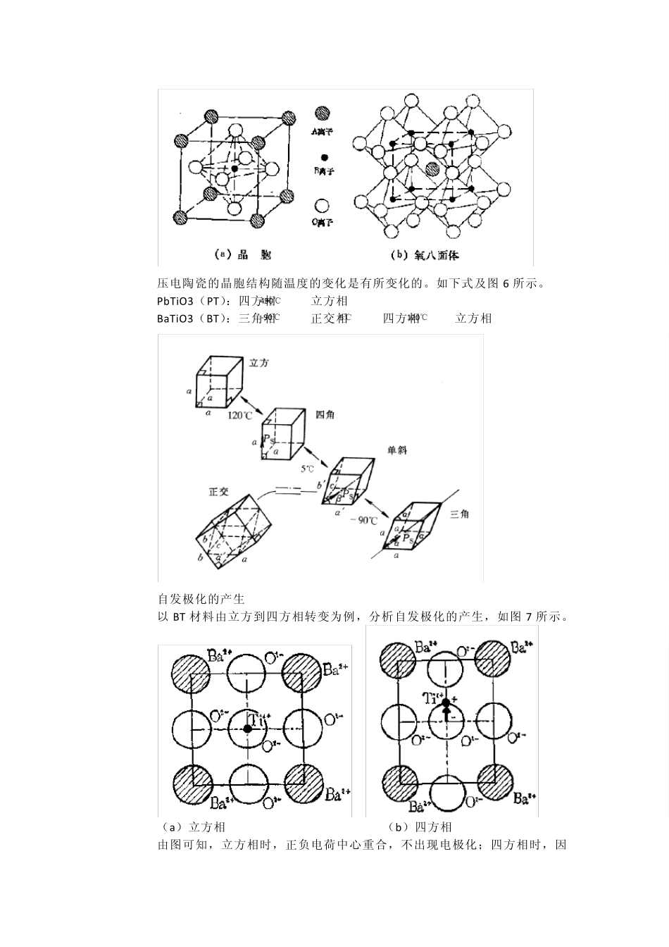 整理的压电陶瓷基本介绍_第2页