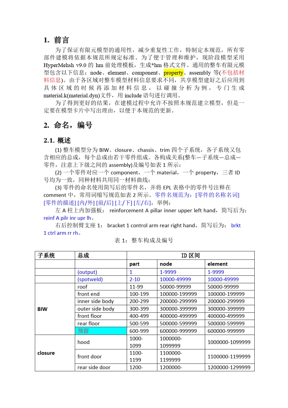 整车(CAE)有限元建模通用规范_第2页