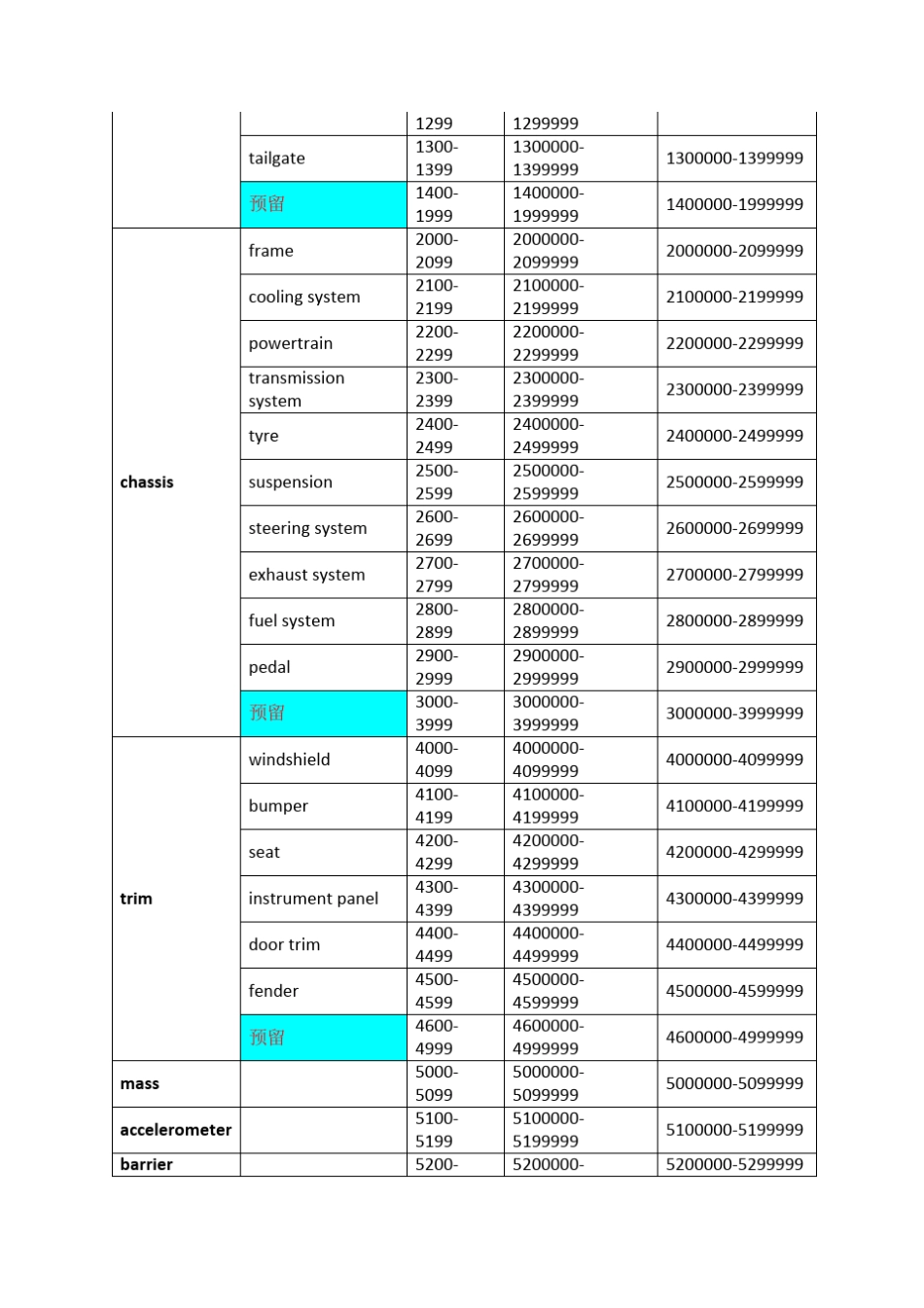 整车(CAE)有限元建模通用规范_第3页