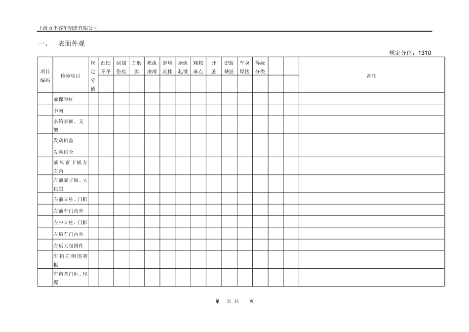整车AUDIT质量评定使用标准_第1页