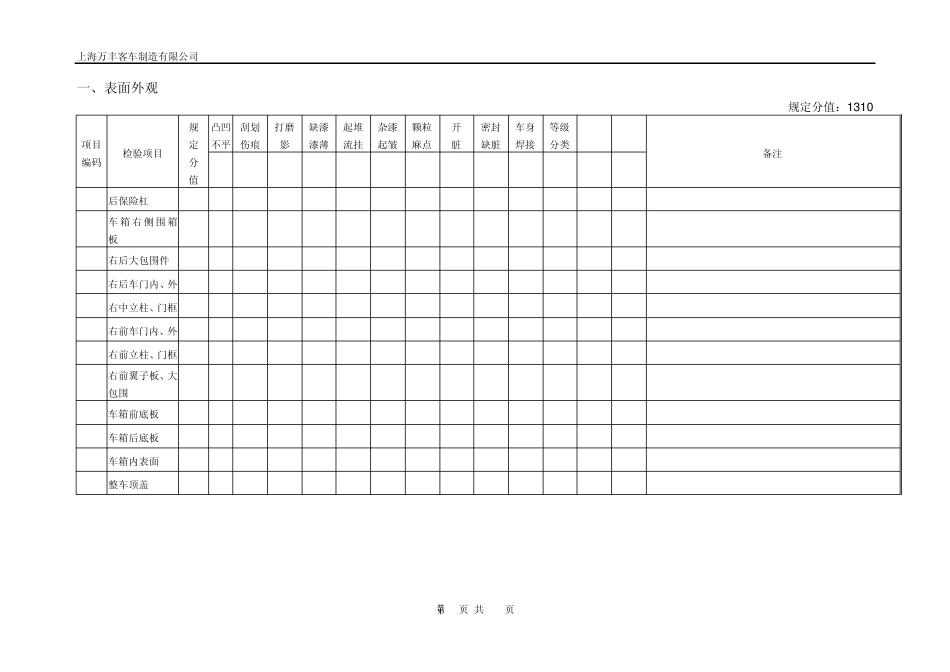 整车AUDIT质量评定使用标准_第2页