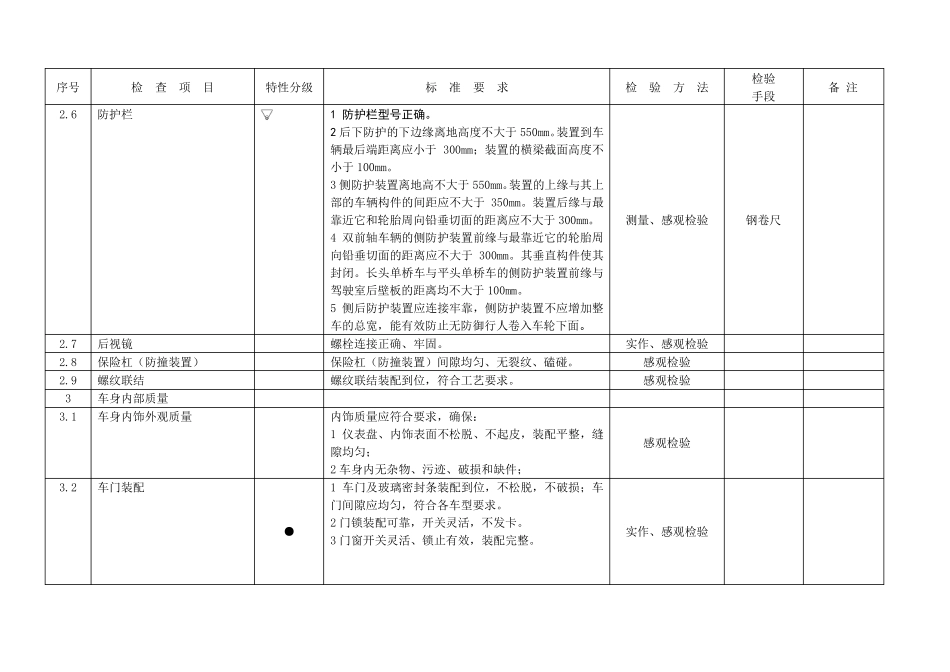 整车入库(终检)检验规范_第3页