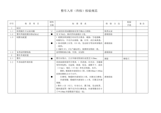 整车入库(终检)检验规范