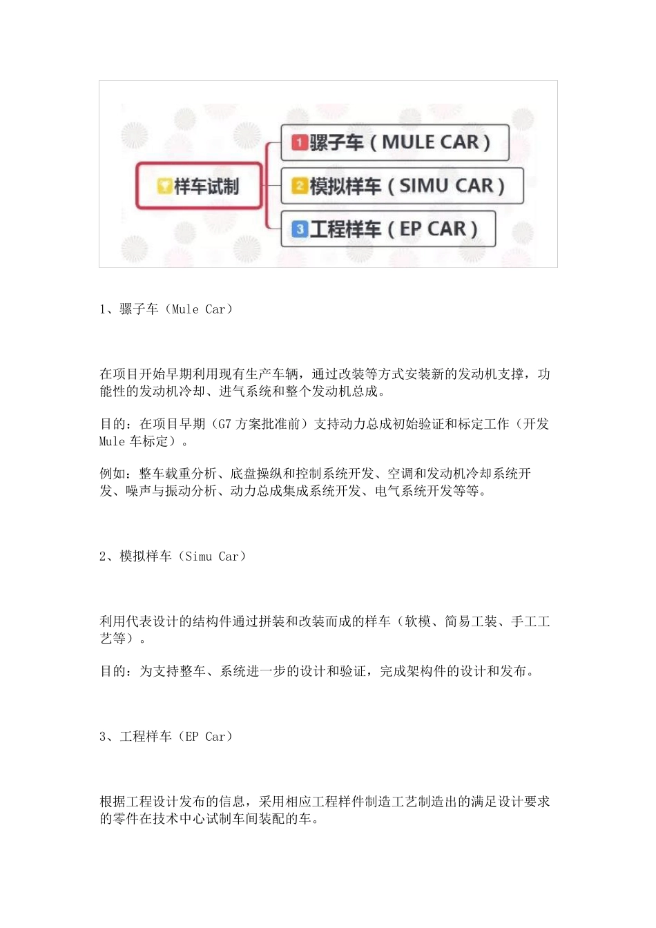 整车开发流程_第1页