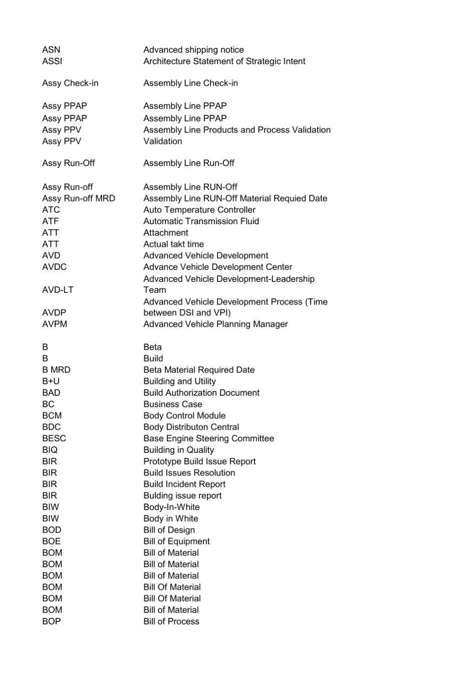 整车开发通用英文缩写(按首字母排序)通用GVDP_第2页