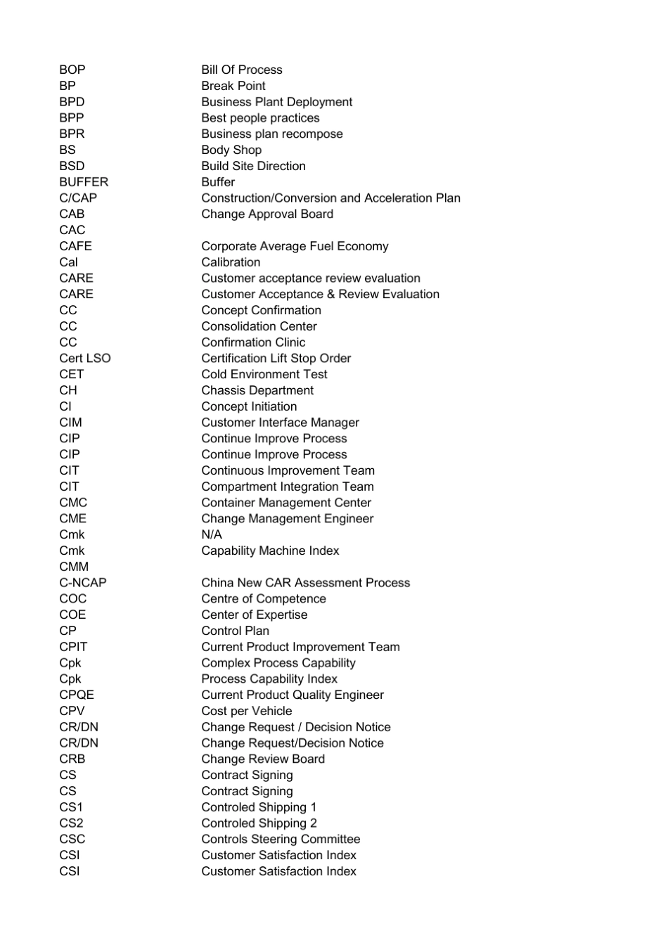 整车开发通用英文缩写(按首字母排序)通用GVDP_第3页
