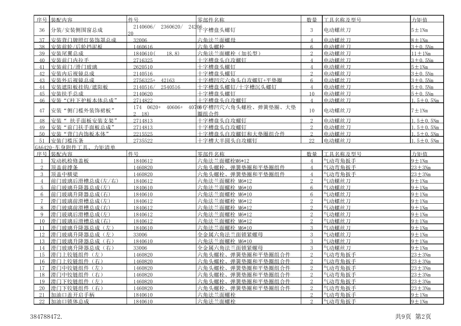 整车总装工具、力矩清单_第2页