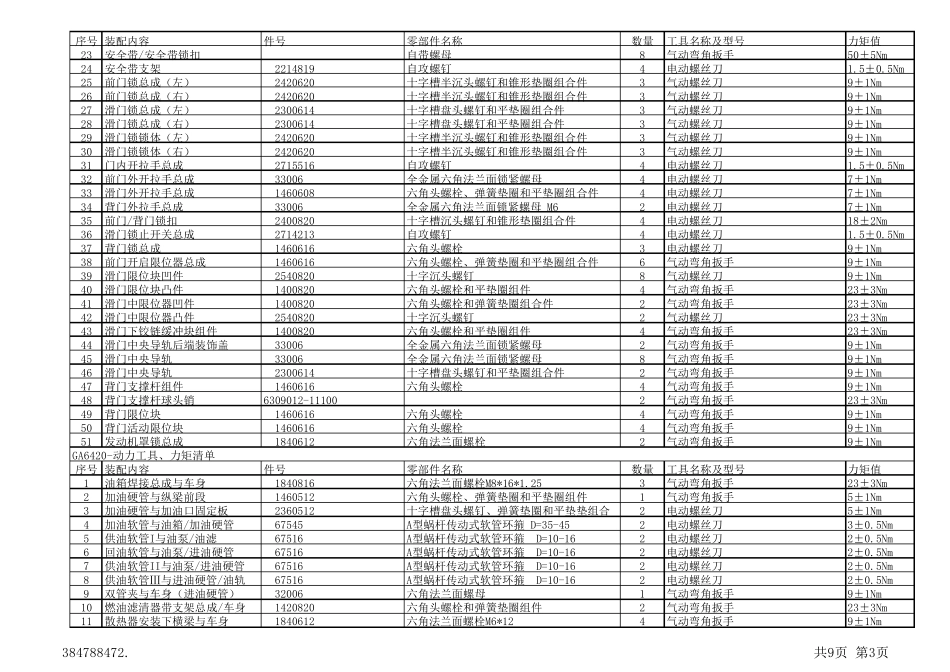整车总装工具、力矩清单_第3页