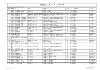 整车总装工具、力矩清单