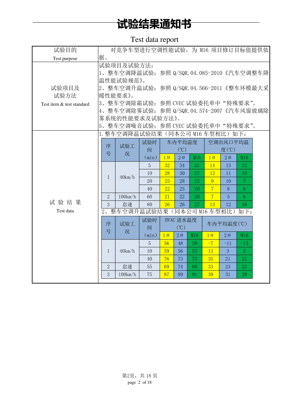 整车汽车空调试验报告(卡罗拉、速腾)_第2页